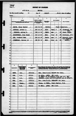 Medusa (AR-1) > 1941