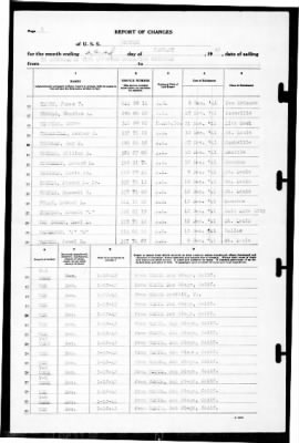 Neches (AO-5) > 1942