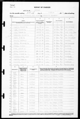 Neches (AO-5) > 1942