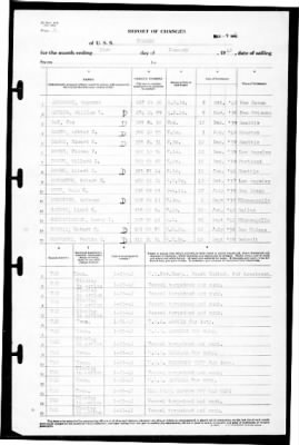 Neches (AO-5) > 1942