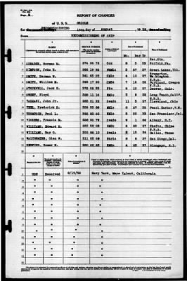 Oriole (AT136) > 1938