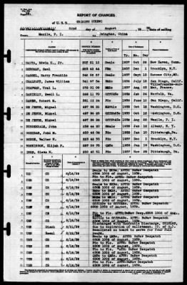 Trinity (AO-13) > 1939