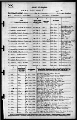 Trinity (AO-13) > 1939