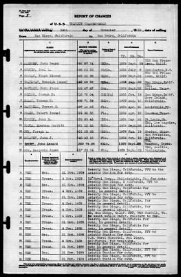 Trinity (AO-13) > 1939