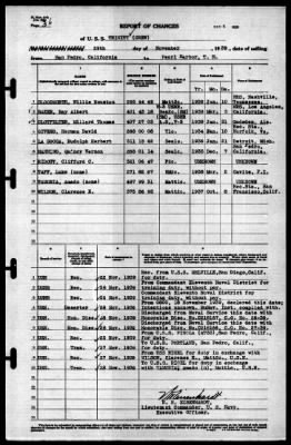 Trinity (AO-13) > 1939