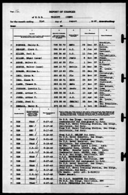 Trinity (AO-13) > 1940