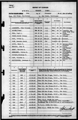 Trinity (AO-13) > 1940