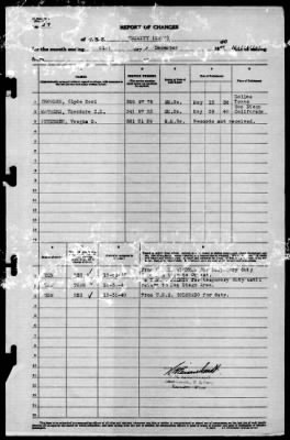 Trinity (AO-13) > 1940