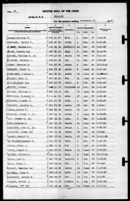 Trinity (AO-13) > 1940