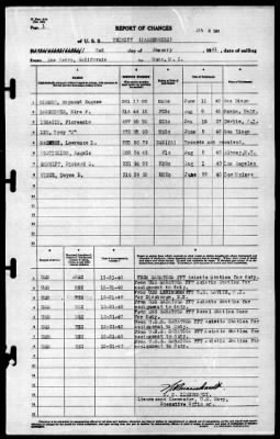 Trinity (AO-13) > 1941