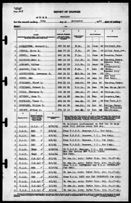 Trinity (AO-13) > 1941