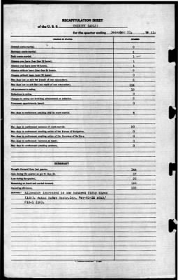 Trinity (AO-13) > 1941