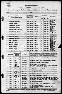 Saratoga (CV-3) > 1939