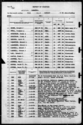 Saratoga (CV-3) > 1939