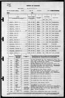 Saratoga (CV-3) > 1939