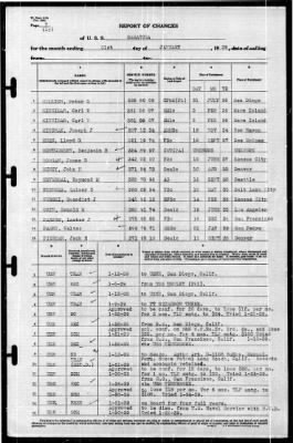 Saratoga (CV-3) > 1939