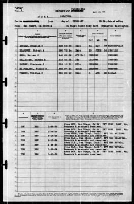 Saratoga (CV-3) > 1939