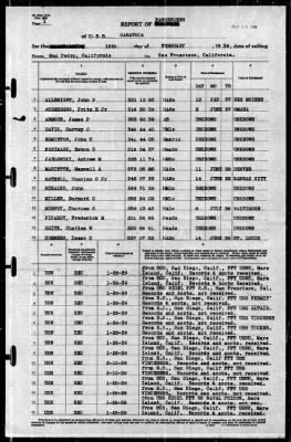 Saratoga (CV-3) > 1939