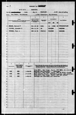 Saratoga (CV-3) > 1939