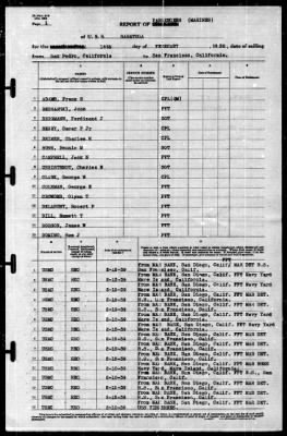 Thumbnail for Saratoga (CV-3) > 1939