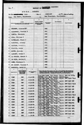 Thumbnail for Saratoga (CV-3) > 1939