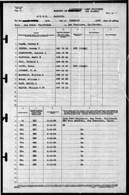 Thumbnail for Saratoga (CV-3) > 1939