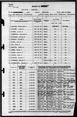 Saratoga (CV-3) > 1939