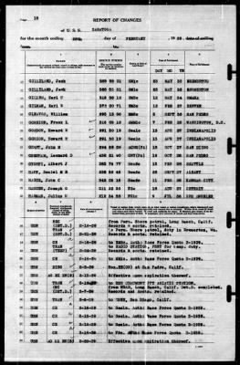 Saratoga (CV-3) > 1939