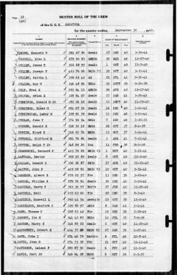 Thumbnail for Saratoga (CV-3) > 1941