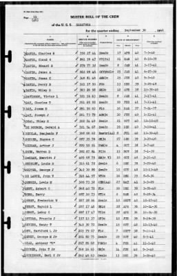 Thumbnail for Saratoga (CV-3) > 1941