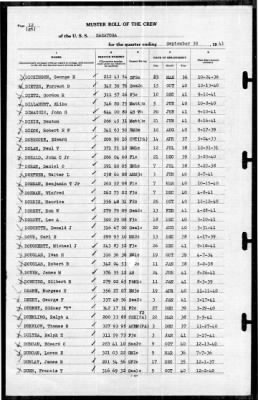 Thumbnail for Saratoga (CV-3) > 1941