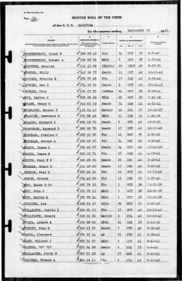 Thumbnail for Saratoga (CV-3) > 1941