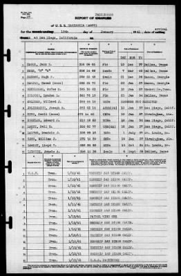 Thumbnail for Kaskaskia (AO-27) > 1941