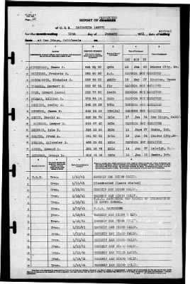 Thumbnail for Kaskaskia (AO-27) > 1941