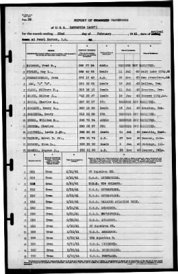 Thumbnail for Kaskaskia (AO-27) > 1941