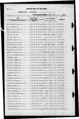 Kaskaskia (AO-27) > 1941