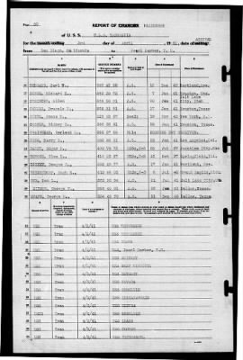 Kaskaskia (AO-27) > 1941