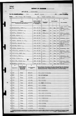 Kaskaskia (AO-27) > 1941