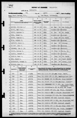 Kaskaskia (AO-27) > 1941