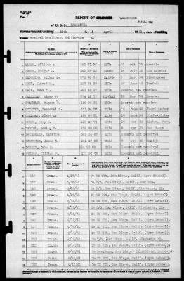 Kaskaskia (AO-27) > 1941