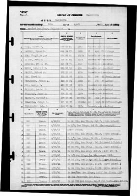 Kaskaskia (AO-27) > 1941