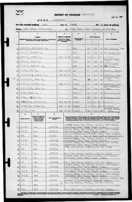 Kaskaskia (AO-27) > 1941