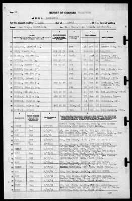 Kaskaskia (AO-27) > 1941