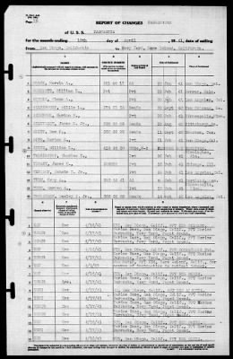 Kaskaskia (AO-27) > 1941