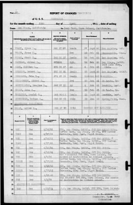 Kaskaskia (AO-27) > 1941