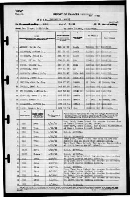 Kaskaskia (AO-27) > 1941