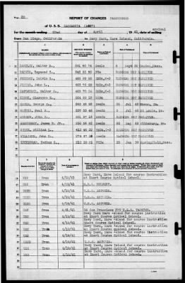 Kaskaskia (AO-27) > 1941