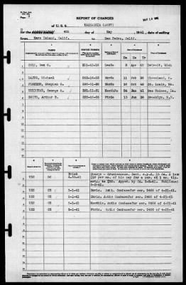 Kaskaskia (AO-27) > 1941