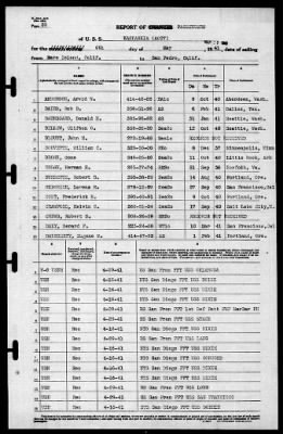 Kaskaskia (AO-27) > 1941