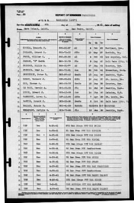 Kaskaskia (AO-27) > 1941